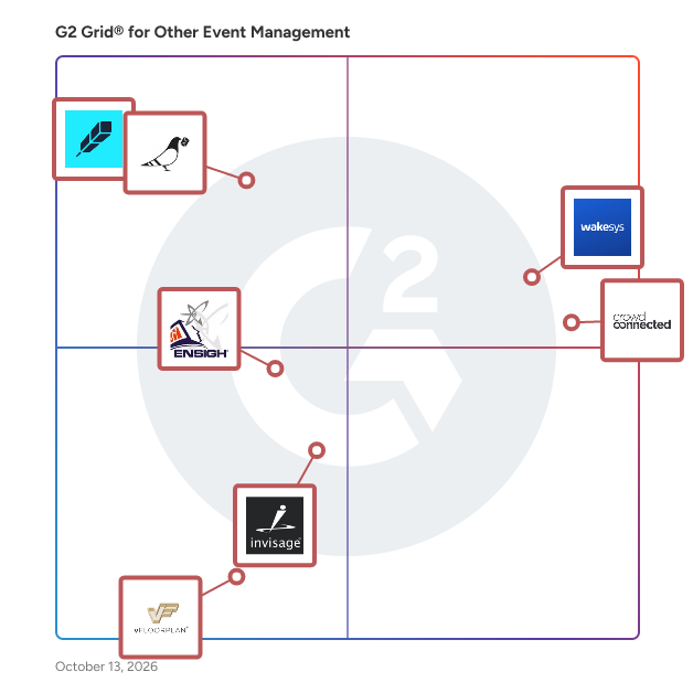 G2 Grid® for Other Event Management Software plotting products by satisfaction and market presence