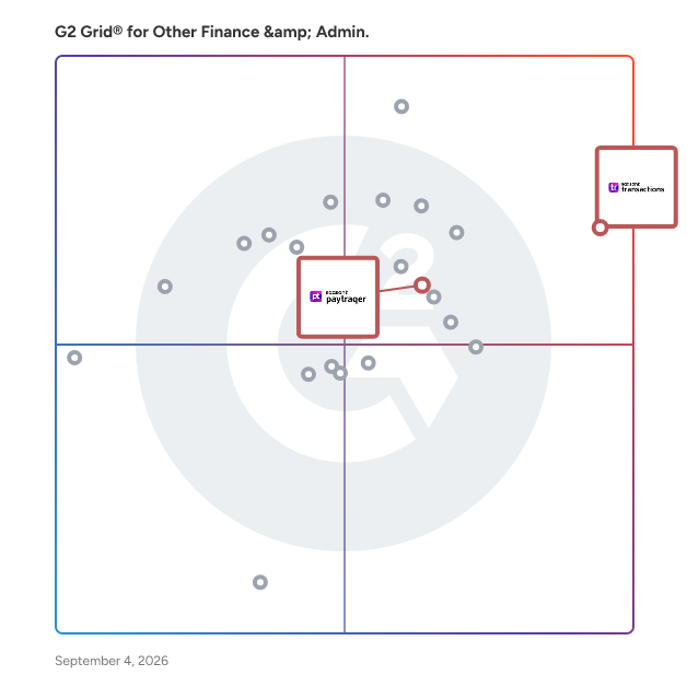 G2 Grid® for QuickBooks Integration in Other Finance & Admin. Software, highlighting the products that define this theme