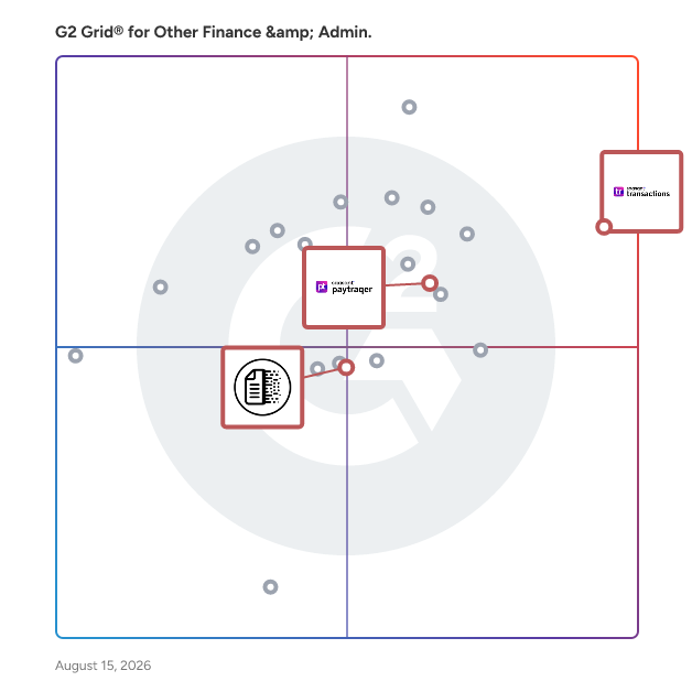 G2 Grid® for Transaction Management in Other Finance & Admin. Software, highlighting the products that define this theme
