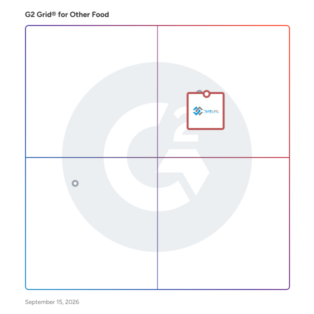 G2 Grid® for Other Food Software plotting products by satisfaction and market presence