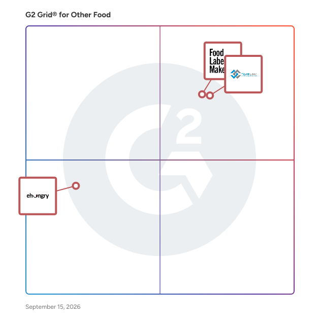 G2 Grid® for Other Food Software plotting products by satisfaction and market presence