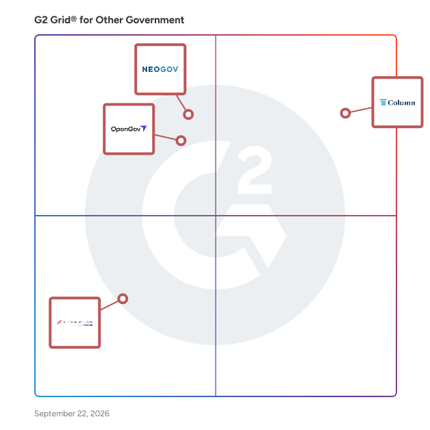 G2 Grid® for Other Government Software plotting products by satisfaction and market presence
