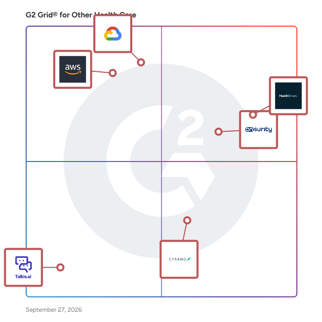 G2 Grid® for Other Health Care Software plotting products by satisfaction and market presence
