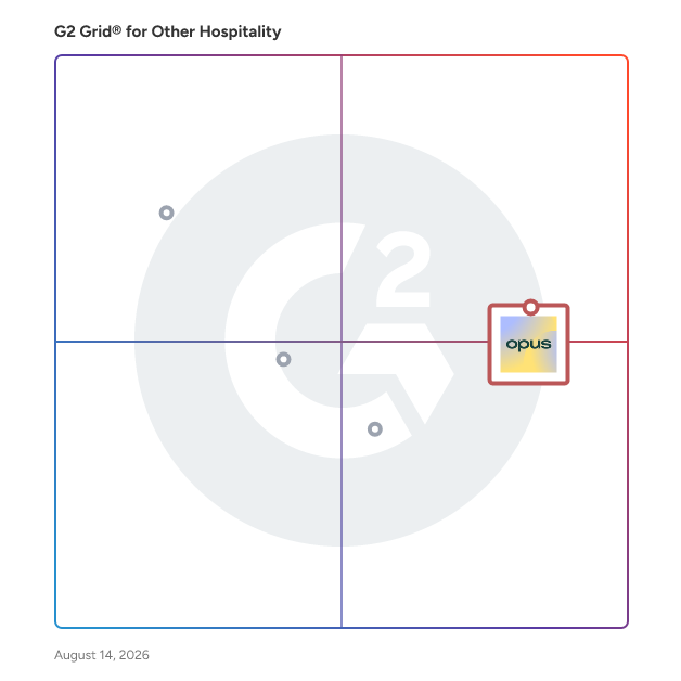 G2 Grid® for Training and Development Platforms in Other Hospitality Software, highlighting the products that define this theme