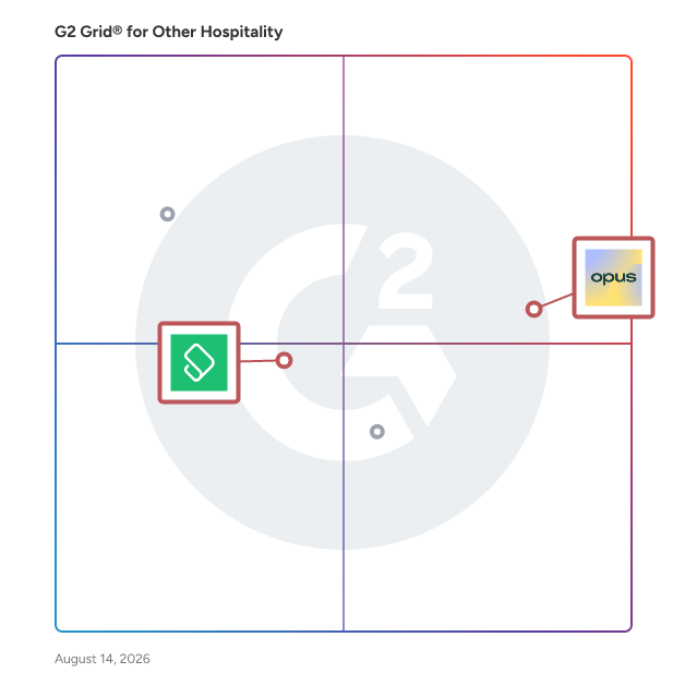 G2 Grid® for AI and Automation Tools in Other Hospitality Software, highlighting the products that define this theme