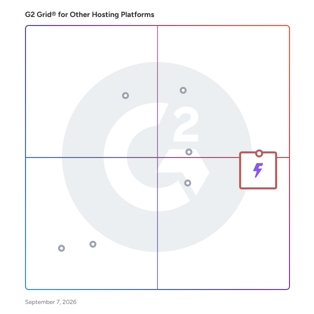 G2 Grid® for Other Hosting Platforms plotting products by satisfaction and market presence