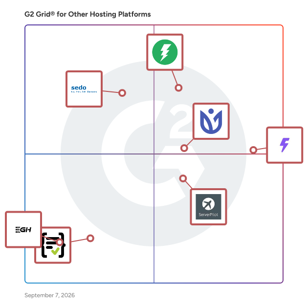 G2 Grid® for Other Hosting Platforms plotting products by satisfaction and market presence