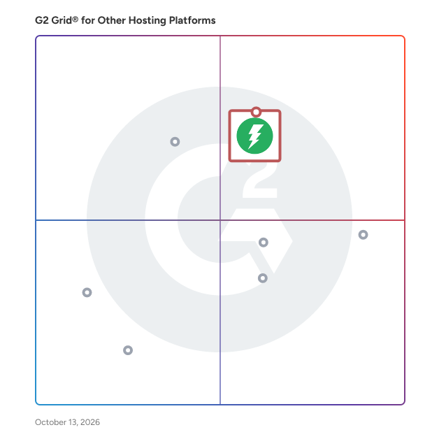 G2 Grid® for Other Hosting Platforms plotting products by satisfaction and market presence