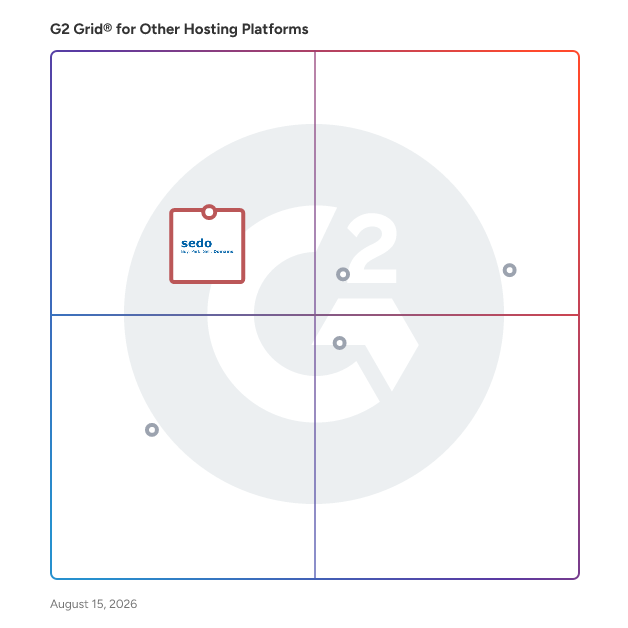 G2 Grid® for Domain Parking and Monetization in Other Hosting Platforms, highlighting the products that define this theme