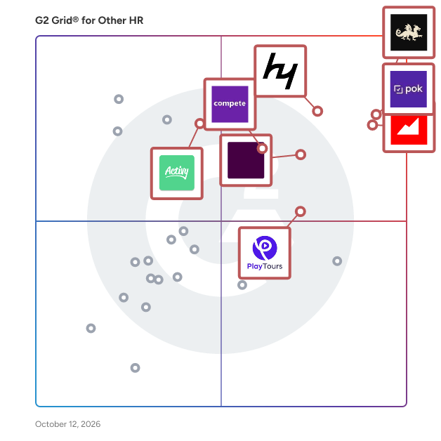 G2 Grid® for Other HR Software plotting products by satisfaction and market presence