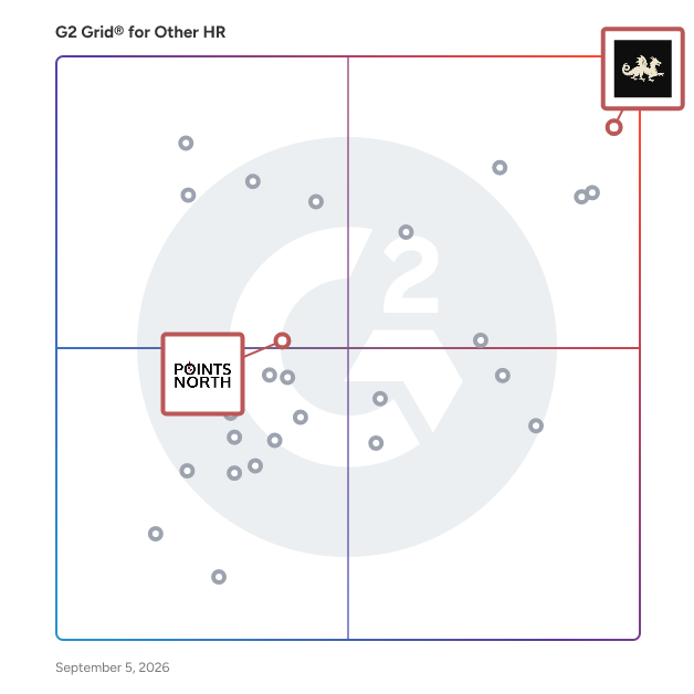 G2 Grid® for Compliance and Regulation Management in Other HR Software, highlighting the products that define this theme