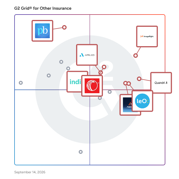 G2 Grid® for Other Insurance Software plotting products by satisfaction and market presence