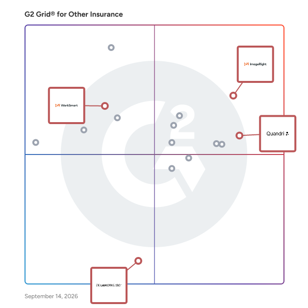G2 Grid® for Workflow Automation in Other Insurance Software, highlighting the products that define this theme
