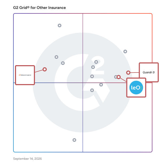 G2 Grid® for AI-Driven Insurance Solutions in Other Insurance Software, highlighting the products that define this theme