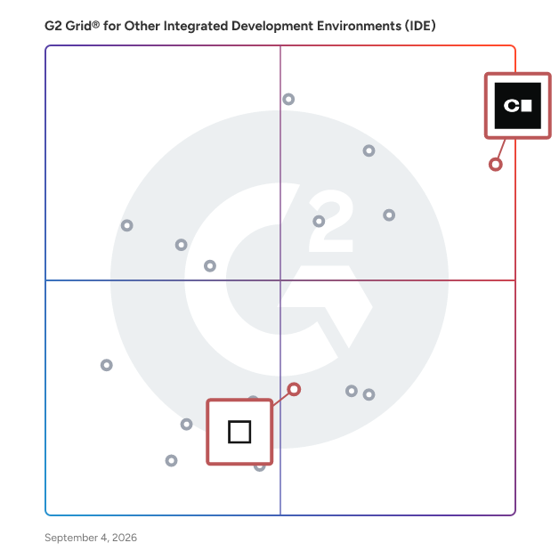 G2 Grid® for Cloud-Based Development in Other Integrated Development Environments (IDE), highlighting the products that define this theme