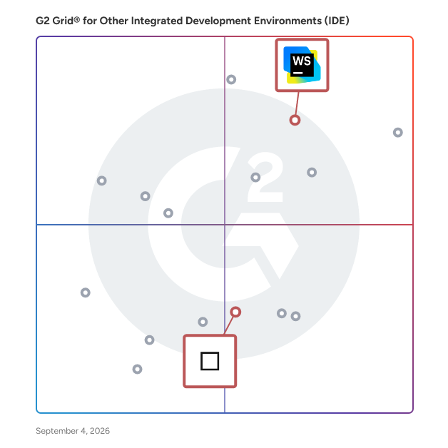 G2 Grid® for Web Development in Other Integrated Development Environments (IDE), highlighting the products that define this theme