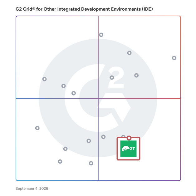 G2 Grid® for Database Management in Other Integrated Development Environments (IDE), highlighting the products that define this theme