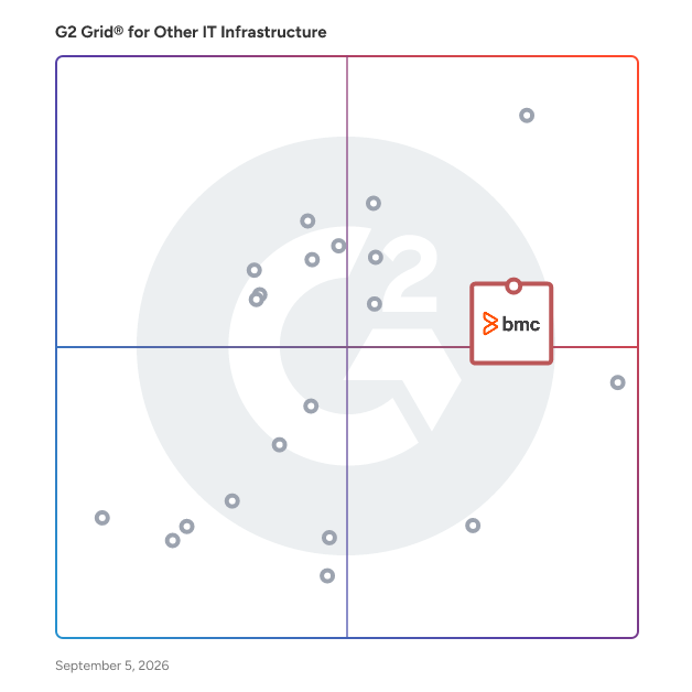 G2 Grid® for Mainframe Optimization in Other IT Infrastructure Software, highlighting the products that define this theme
