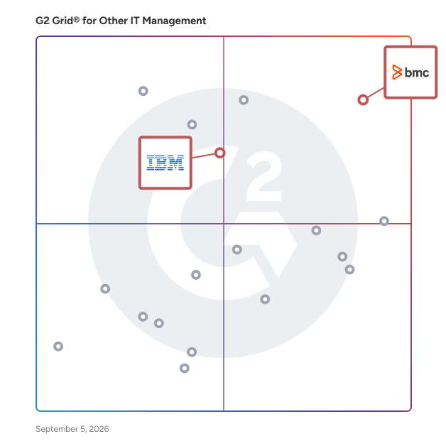 G2 Grid® for AI-Driven Automation in Other IT Management Software, highlighting the products that define this theme