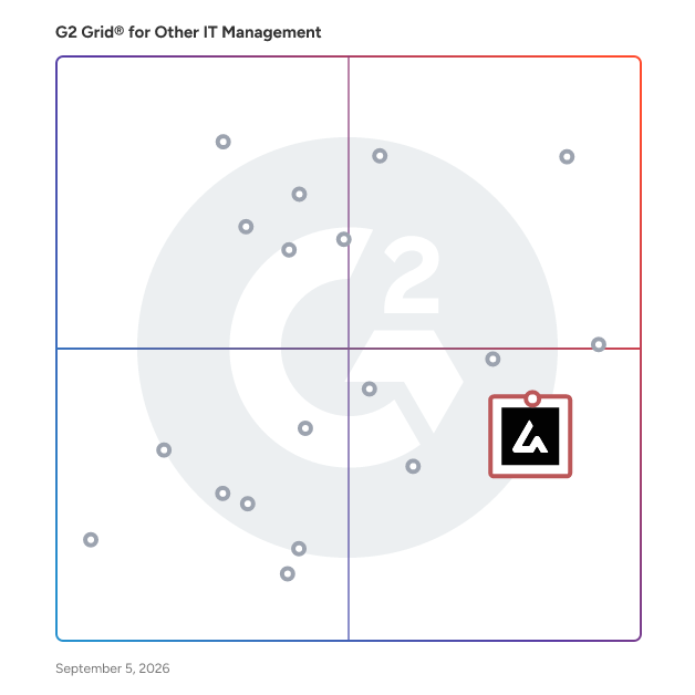 G2 Grid® for Managed Service Platforms in Other IT Management Software, highlighting the products that define this theme