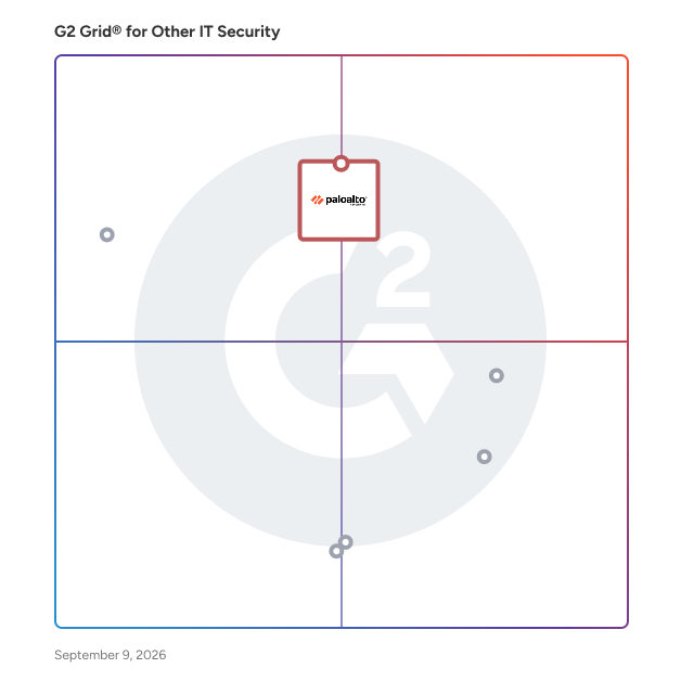 G2 Grid® for Other IT Security Software plotting products by satisfaction and market presence