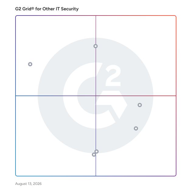 G2 Grid® for Identity and Access Management in Other IT Security Software, highlighting the products that define this theme
