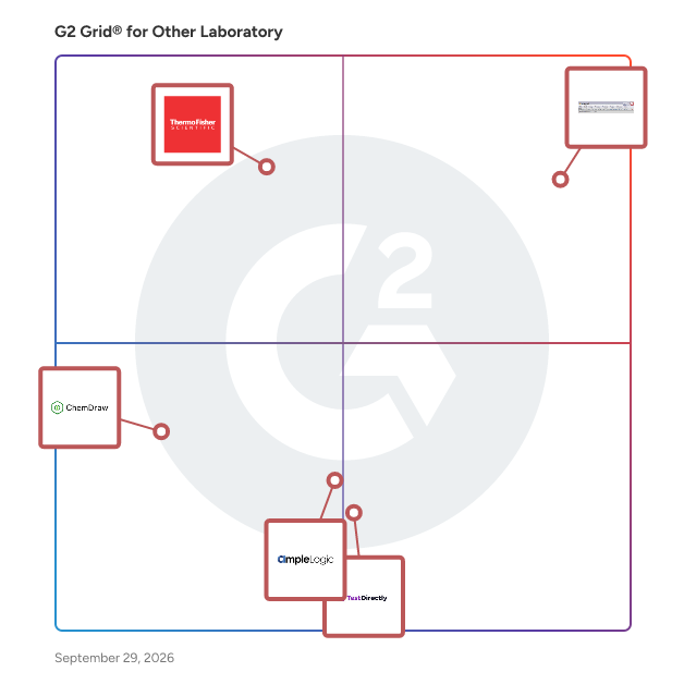 G2 Grid® for Other Laboratory Software plotting products by satisfaction and market presence