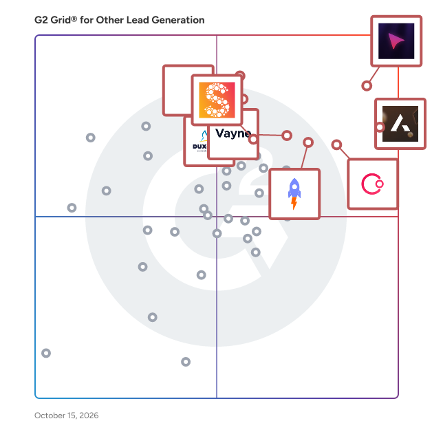 G2 Grid® for Other Lead Generation Software plotting products by satisfaction and market presence