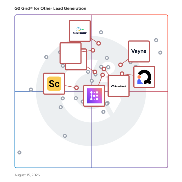 G2 Grid® for LinkedIn Automation in Other Lead Generation Software, highlighting the products that define this theme