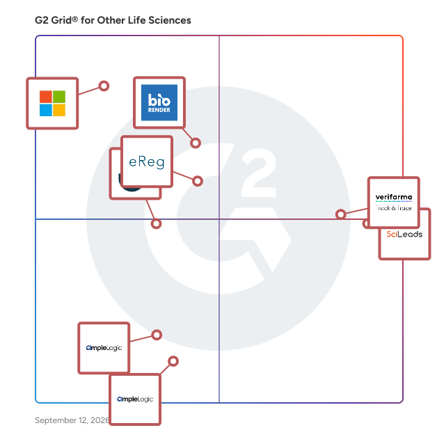 G2 Grid® for Other Life Sciences Software plotting products by satisfaction and market presence