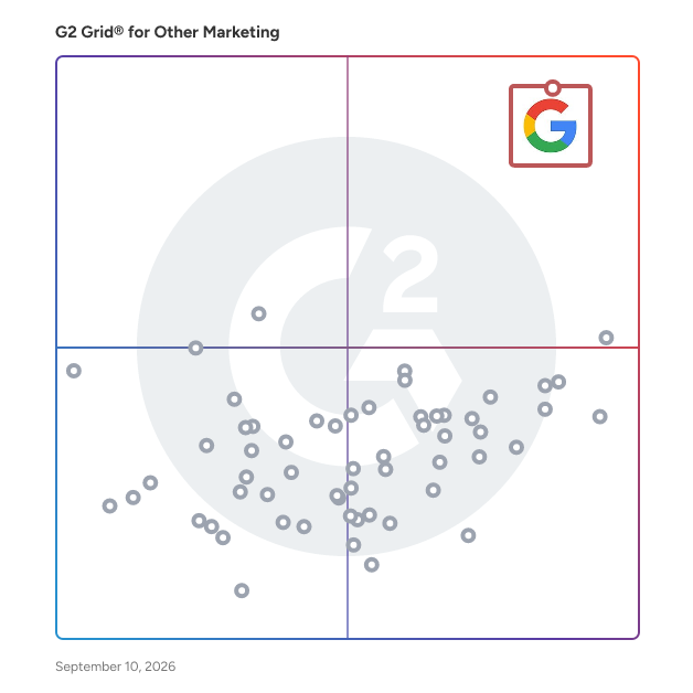 G2 Grid® for Other Marketing Software plotting products by satisfaction and market presence