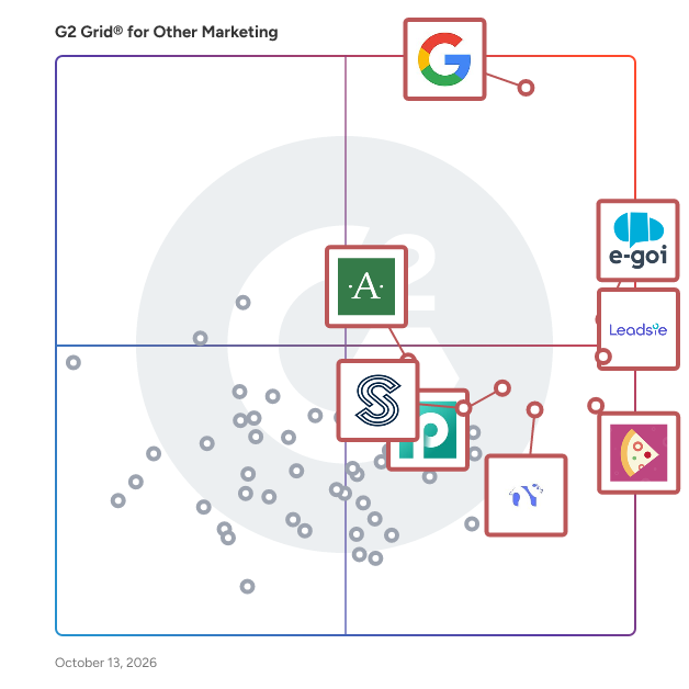 G2 Grid® for Other Marketing Software plotting products by satisfaction and market presence