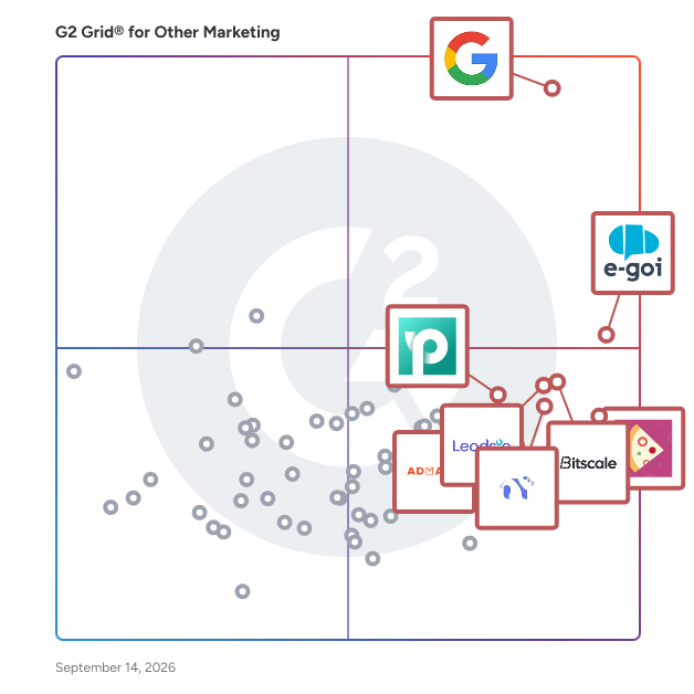 G2 Grid® for Other Marketing Software plotting products by satisfaction and market presence