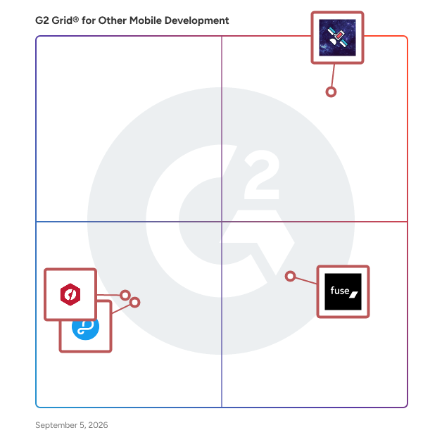 G2 Grid® for Other Mobile Development Software plotting products by satisfaction and market presence