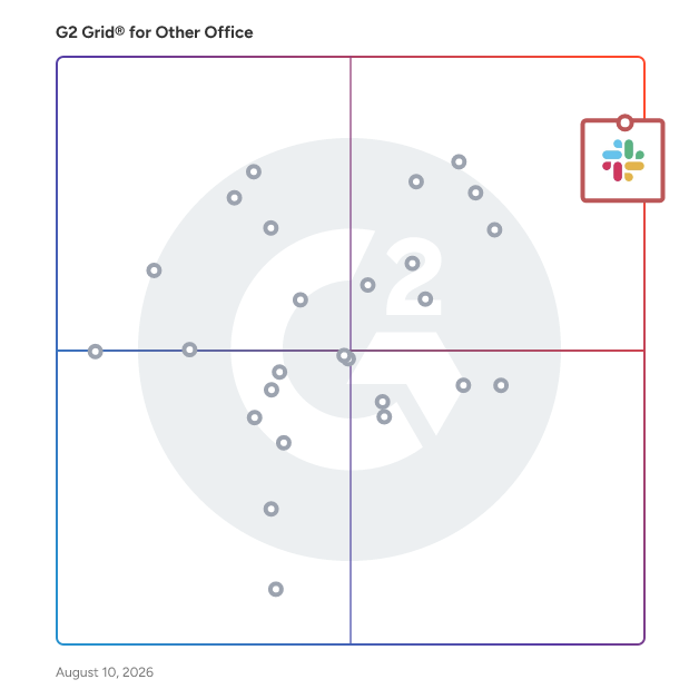 G2 Grid® for Other Office Software plotting products by satisfaction and market presence