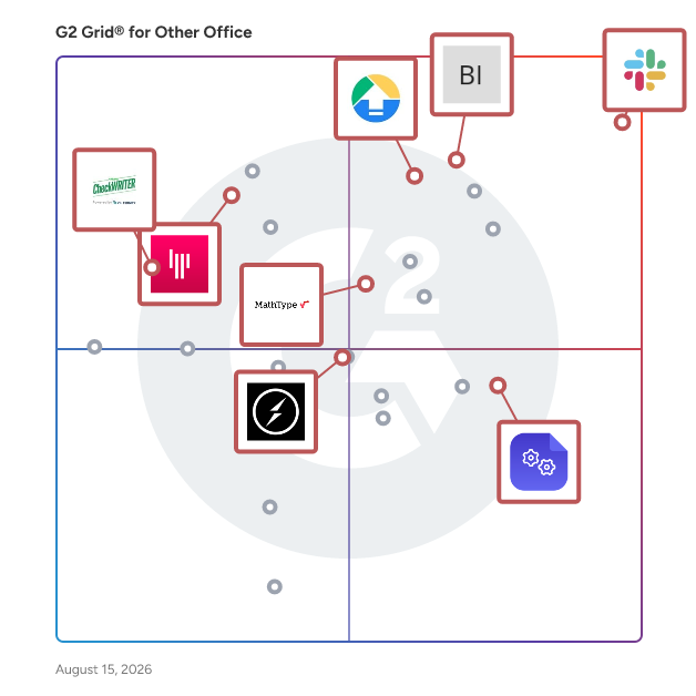 G2 Grid® for Other Office Software plotting products by satisfaction and market presence