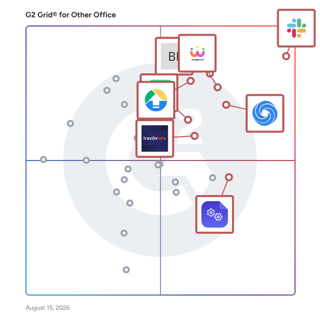 G2 Grid® for Other Office Software plotting products by satisfaction and market presence