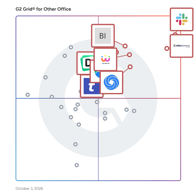 G2 Grid® for Other Office Software plotting products by satisfaction and market presence