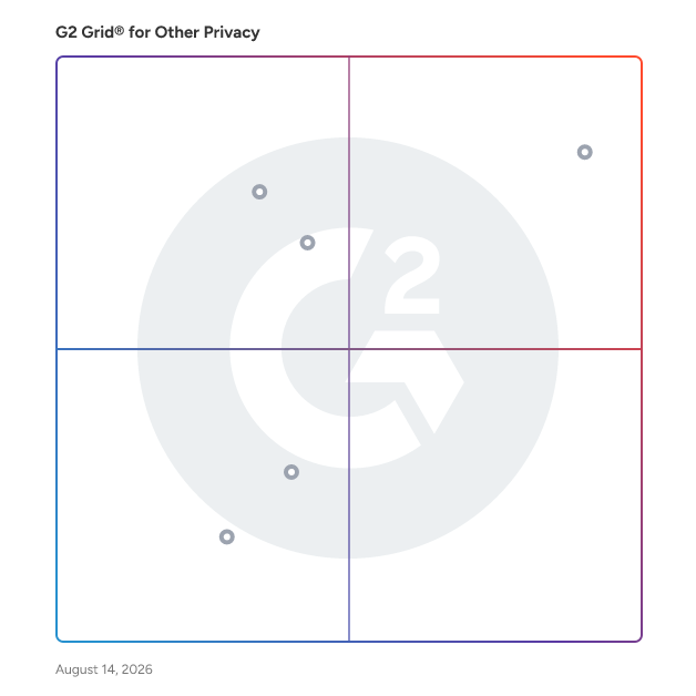 G2 Grid® for Identity and Access Management in Other Privacy Software, highlighting the products that define this theme