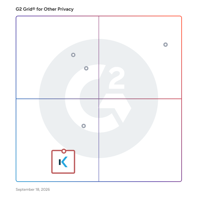 G2 Grid® for Data Governance and Compliance in Other Privacy Software, highlighting the products that define this theme
