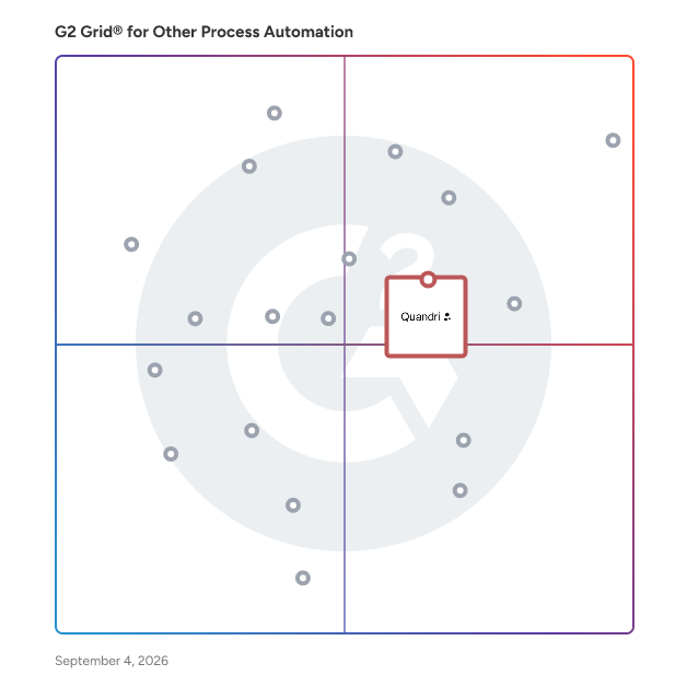 G2 Grid® for Document Processing in Other Process Automation Software, highlighting the products that define this theme