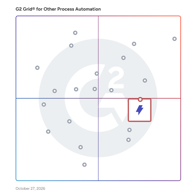 G2 Grid® for Low-Code/No-Code Platforms in Other Process Automation Software, highlighting the products that define this theme