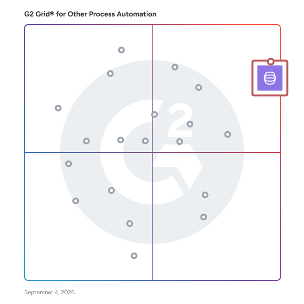 G2 Grid® for Other Process Automation Software plotting products by satisfaction and market presence