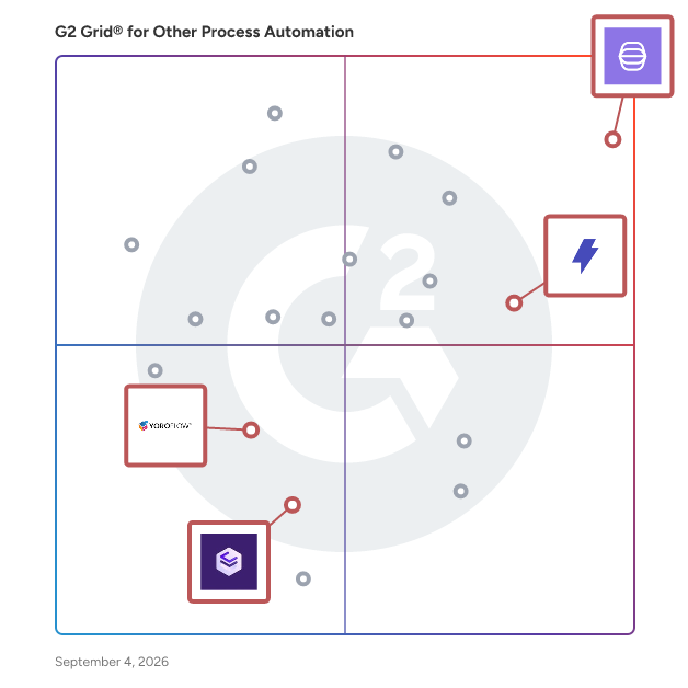 G2 Grid® for AI-Driven Insights in Other Process Automation Software, highlighting the products that define this theme