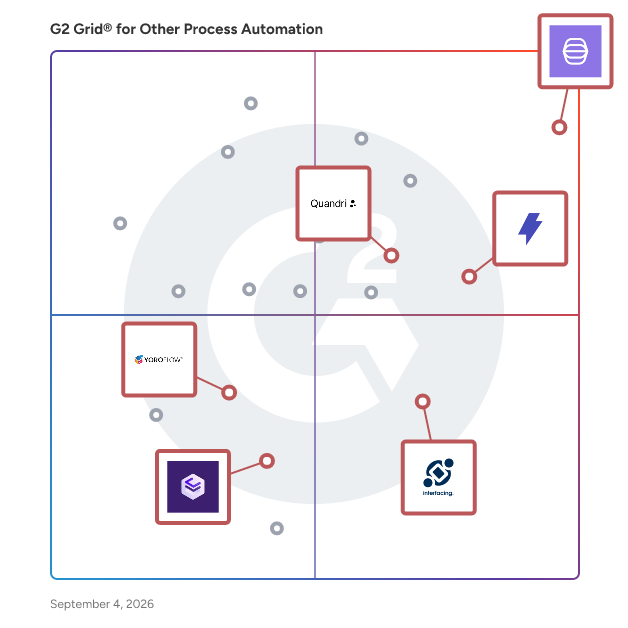 G2 Grid® for AI-Powered Automation in Other Process Automation Software, highlighting the products that define this theme