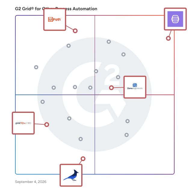 G2 Grid® for Workflow Automation in Other Process Automation Software, highlighting the products that define this theme