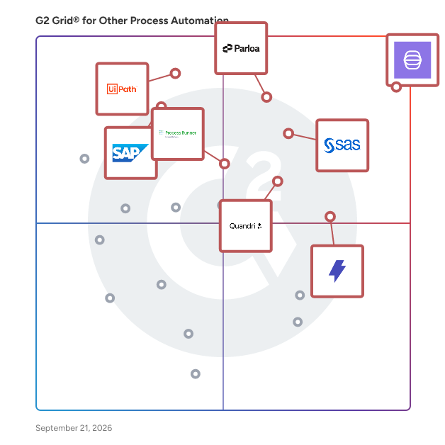 G2 Grid® for Other Process Automation Software plotting products by satisfaction and market presence