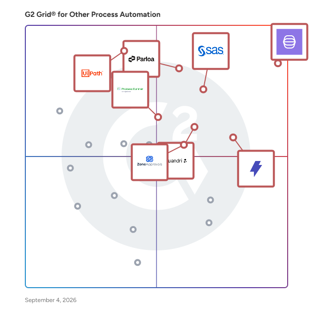 G2 Grid® for Other Process Automation Software plotting products by satisfaction and market presence