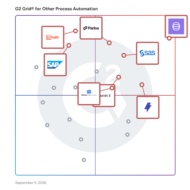 G2 Grid® for Other Process Automation Software plotting products by satisfaction and market presence