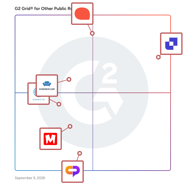 G2 Grid® for Other Public Relations Software plotting products by satisfaction and market presence